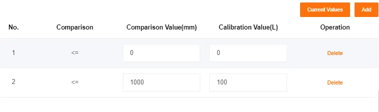 Calibration interface for the fuel sensor configuration panel
