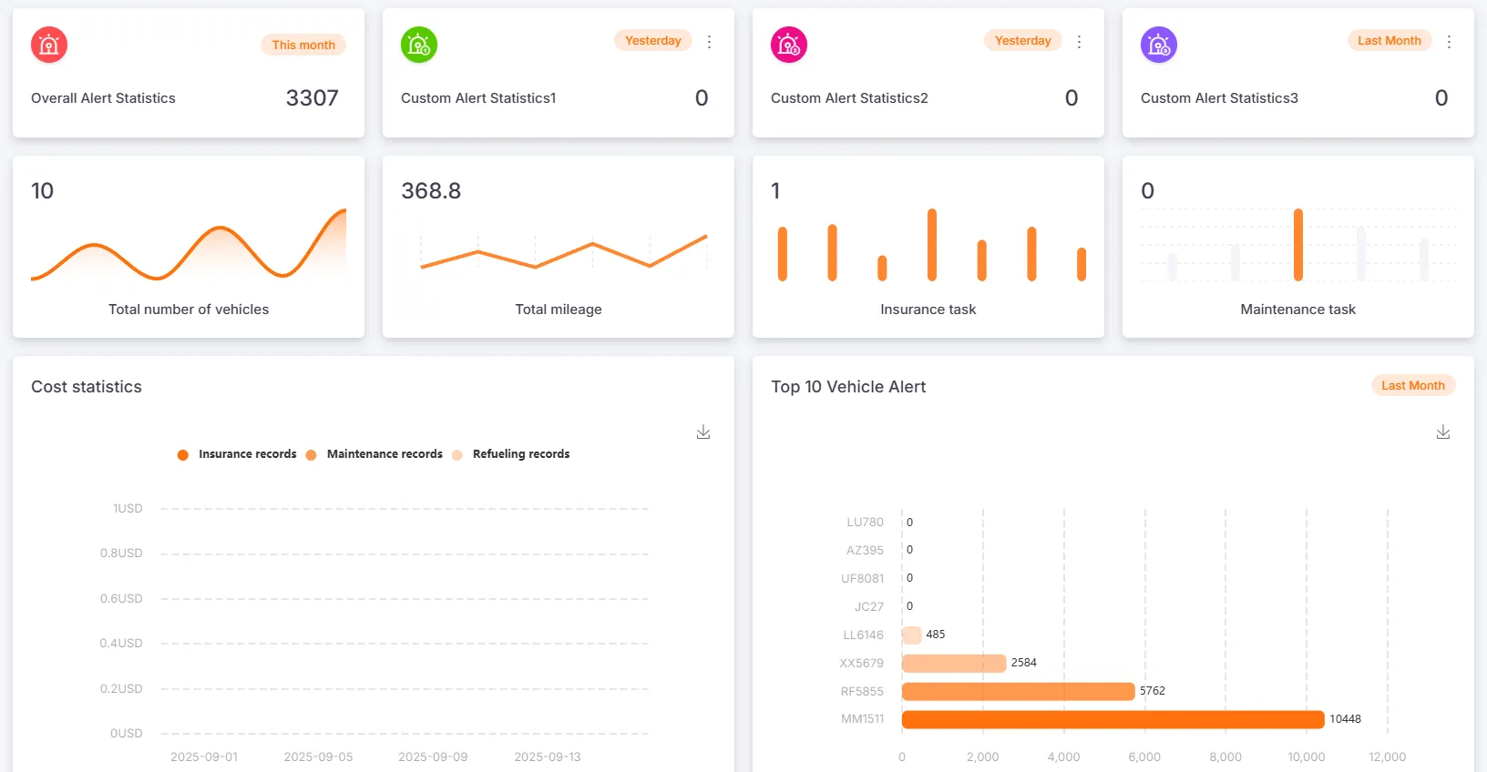 Fleet Dashboard Overview