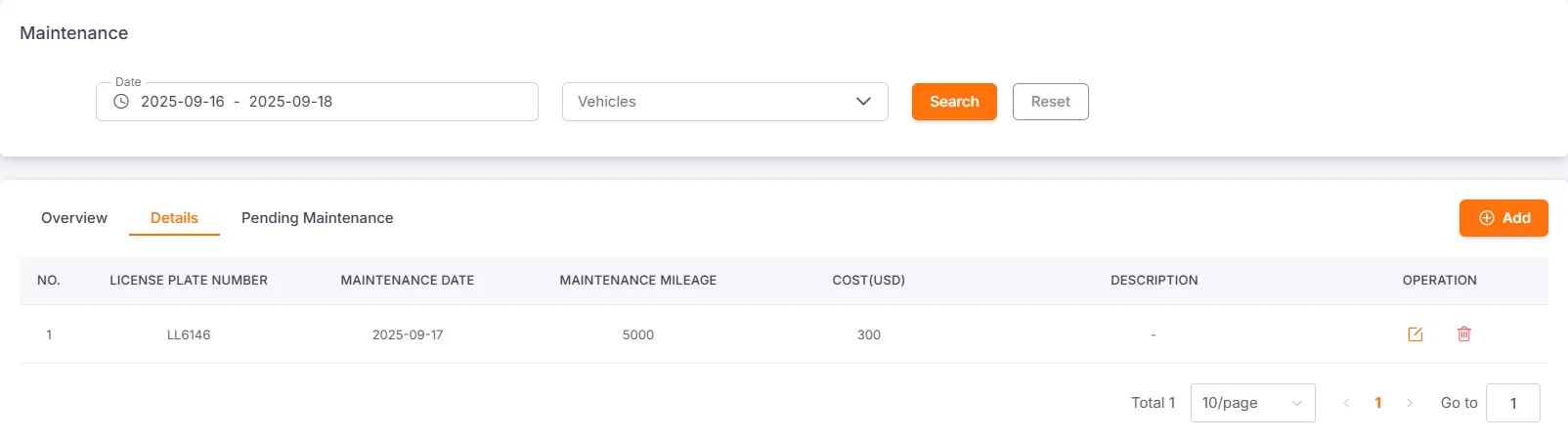 Maintenance Costs Bar Chart
