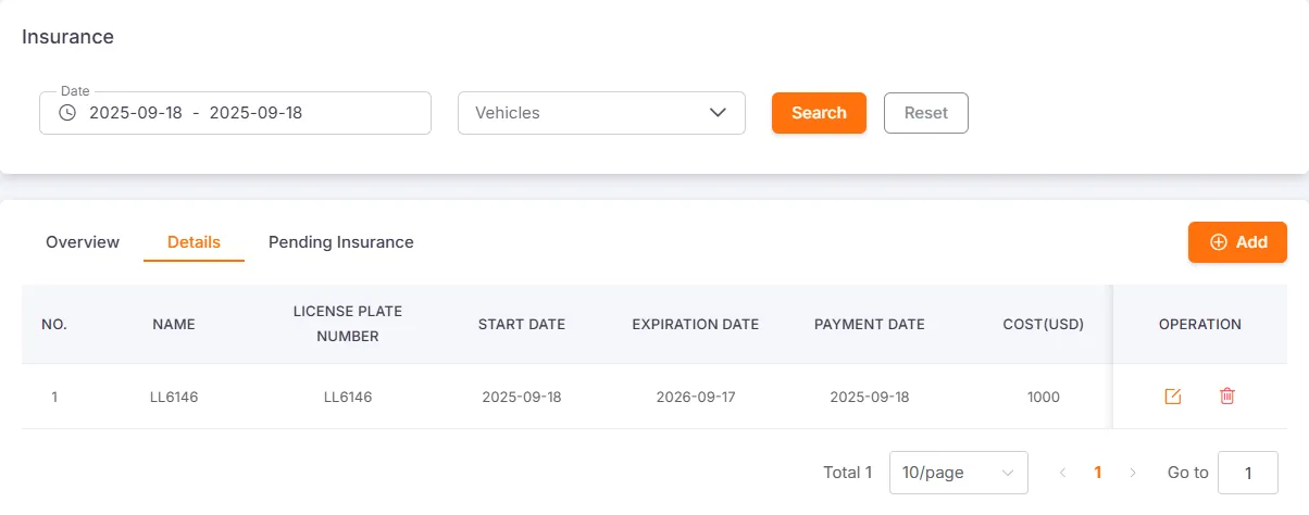 Insurance Costs Bar Chart