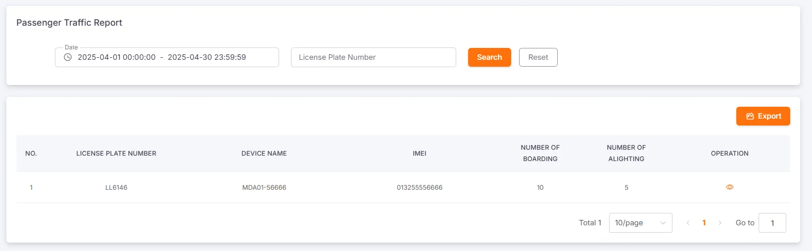 Vehicle Passenger Summary Report Table