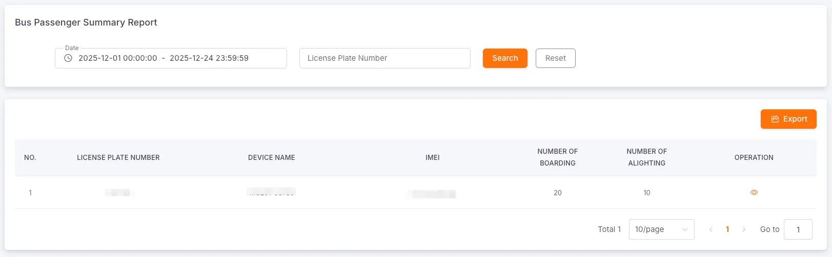 Vehicle Passenger Summary Report Table