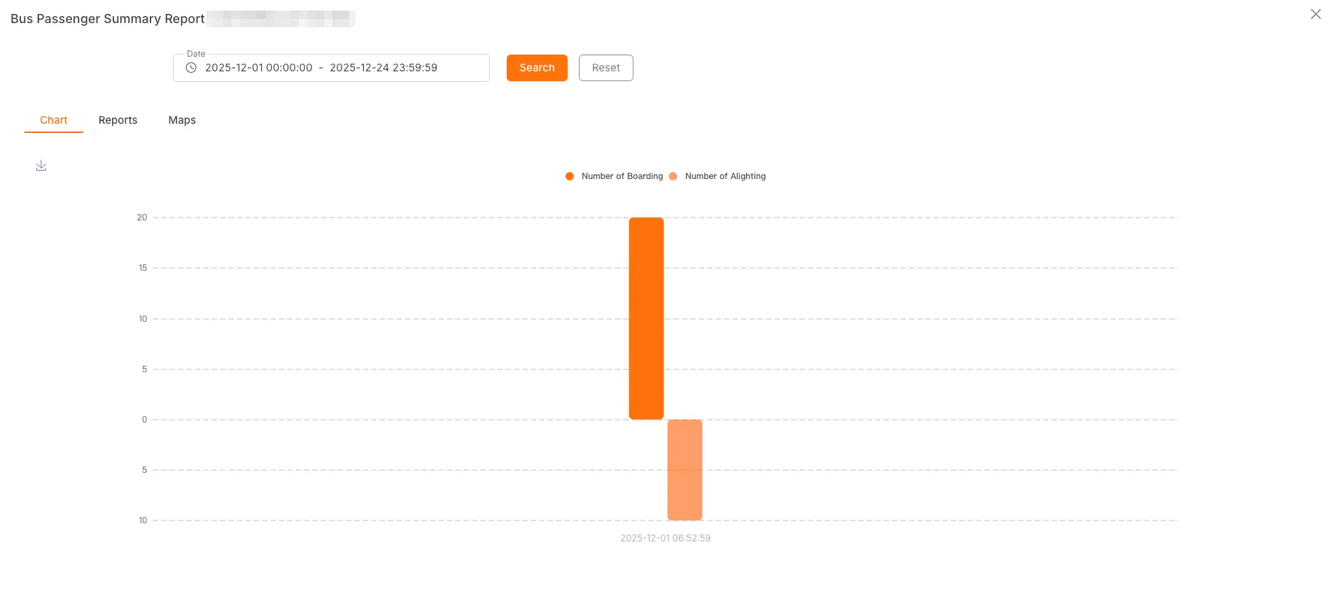Passenger Count Bar Chart