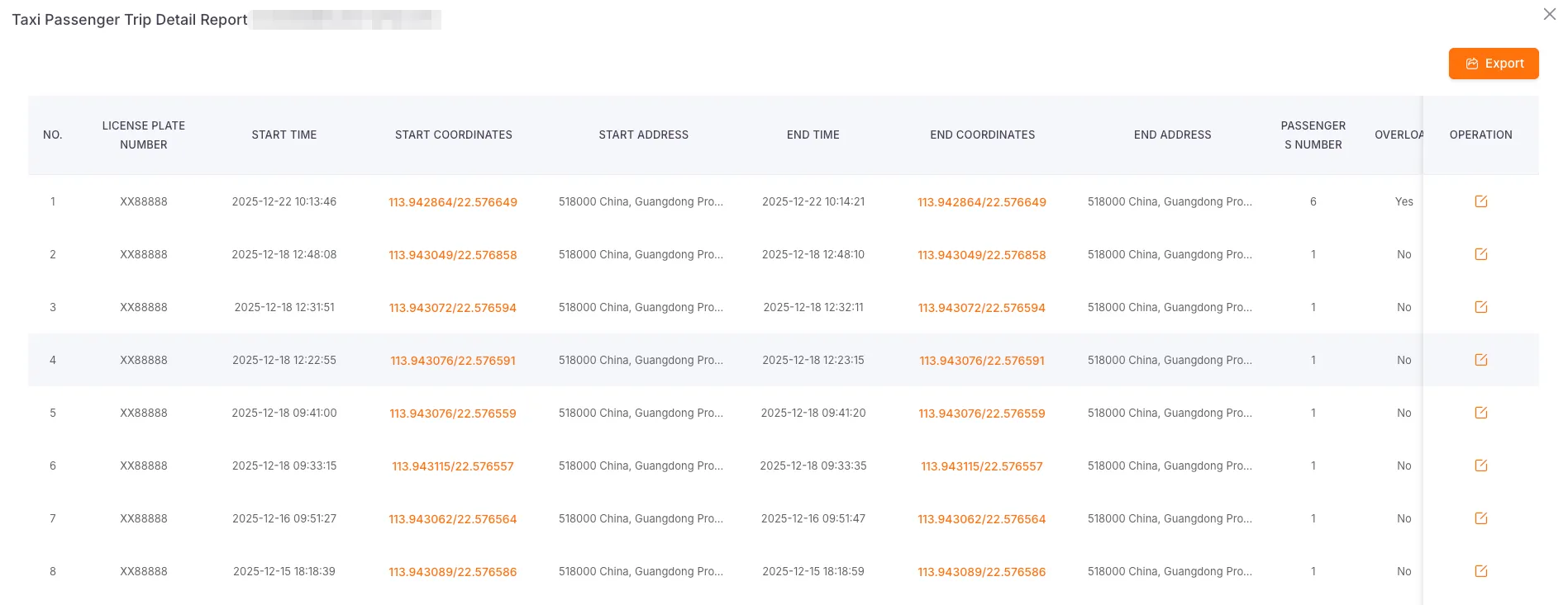 Taxi Passenger Detail Report Table