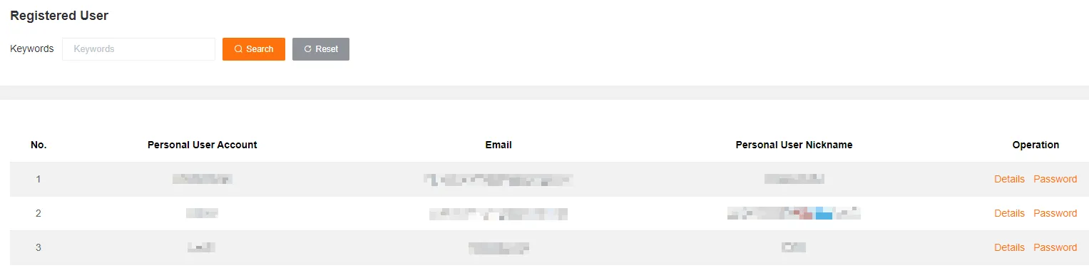Registered User Management