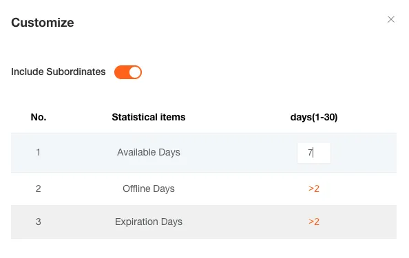 Custom Configuration