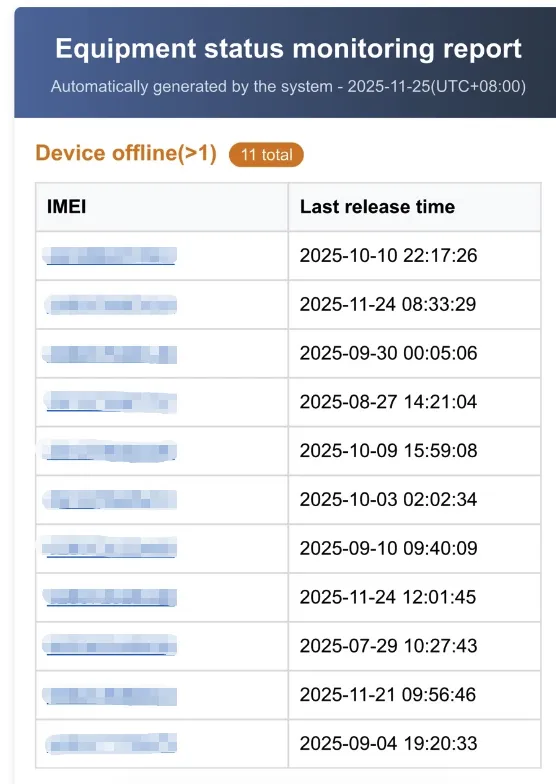 Report received by email