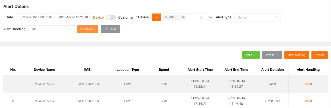 Alert Detail Report Table