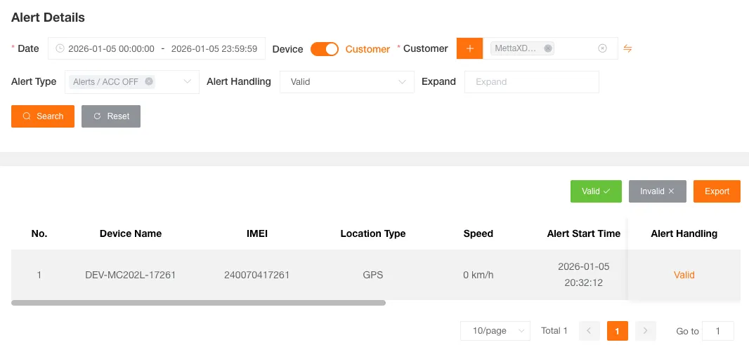 Alert Detail Report Table