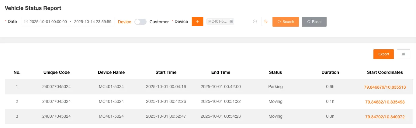 Vehicle Status Report Table