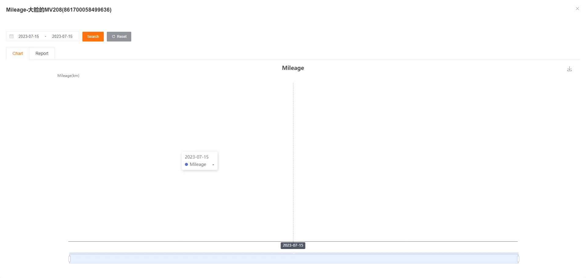 Historical Mileage Statistics Curve Graph
