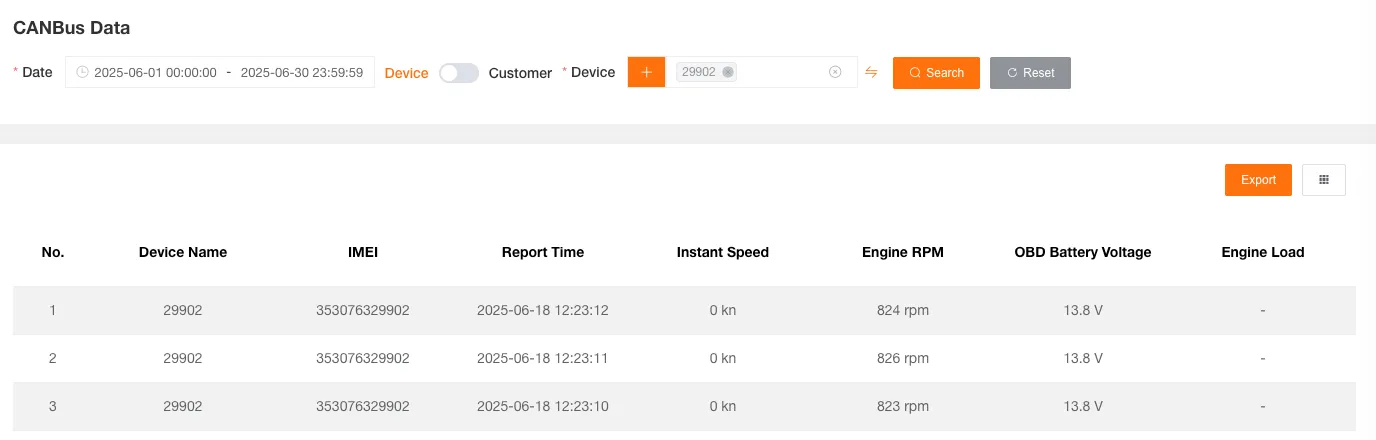 CAN Bus Report Table