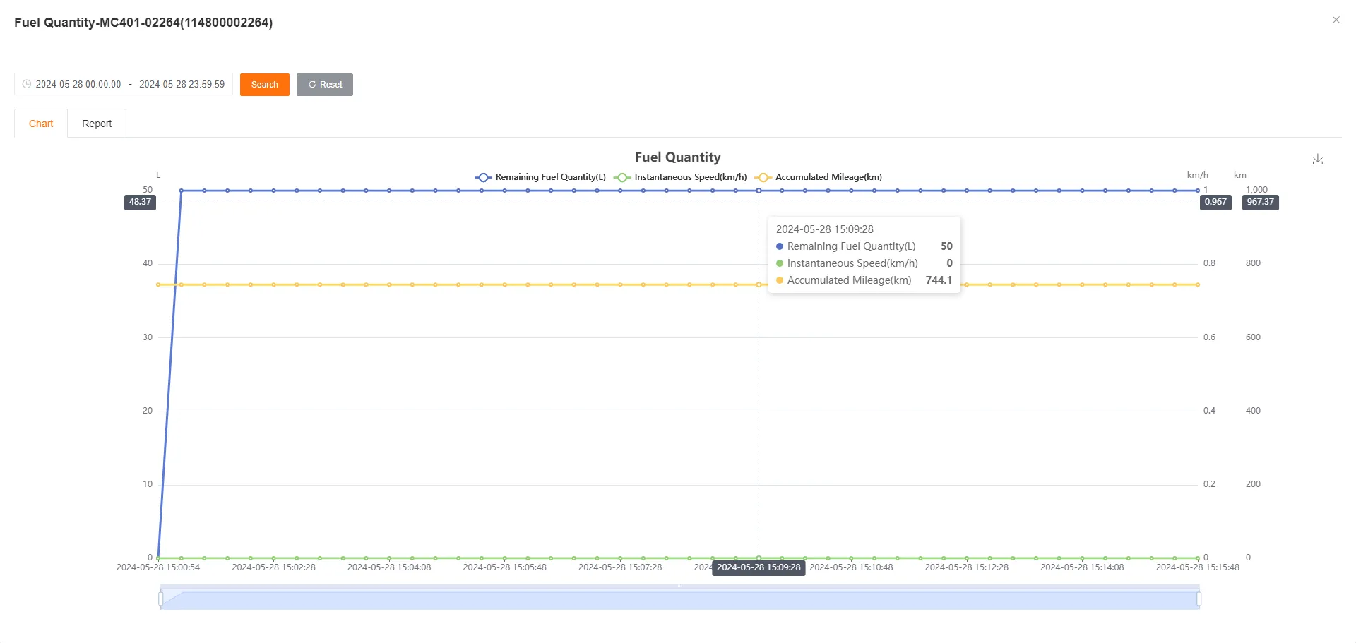 Historical Fuel Curve Graphs