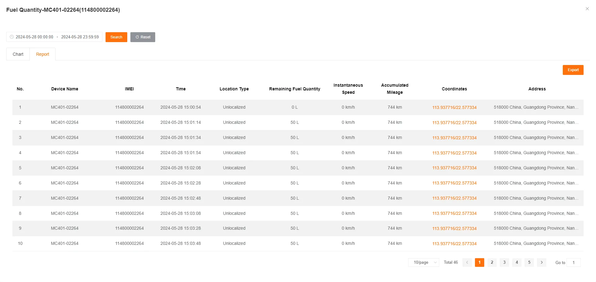 Detailed Fuel Data Report