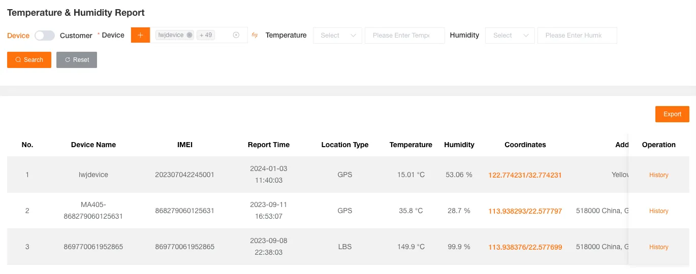 Temperature and Humidity Report Table