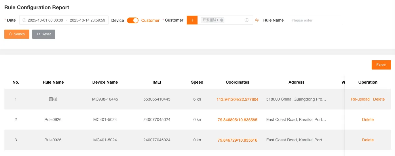 Configuration Rule Report Table