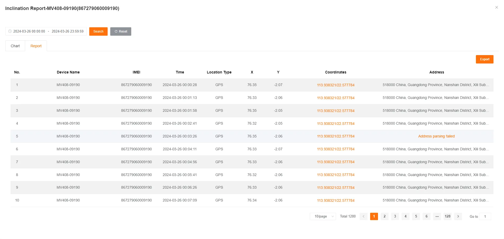 Detailed Tilt Data Report