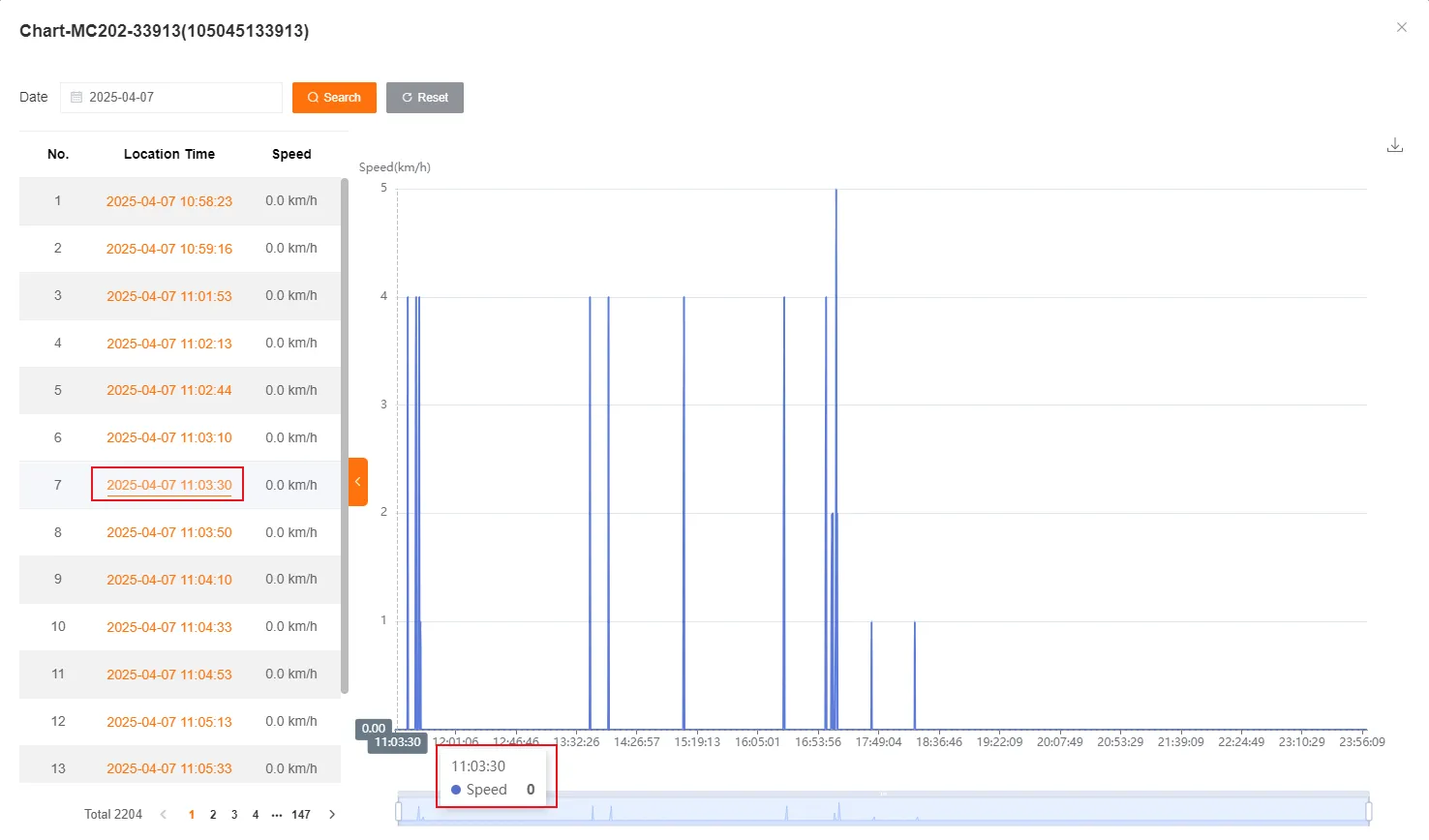 Track Analysis Speed Curve Graph