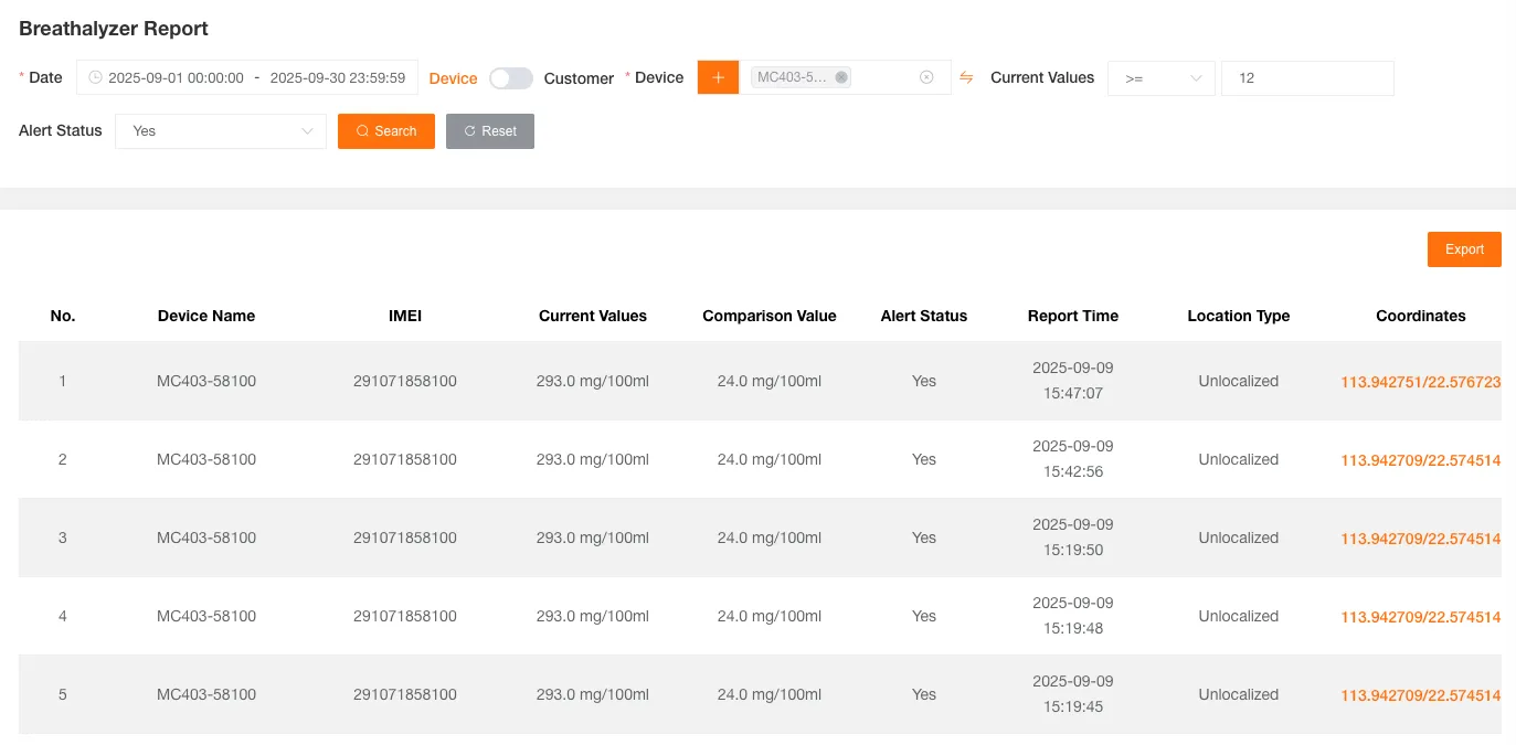 Alcohol Tester Report Table