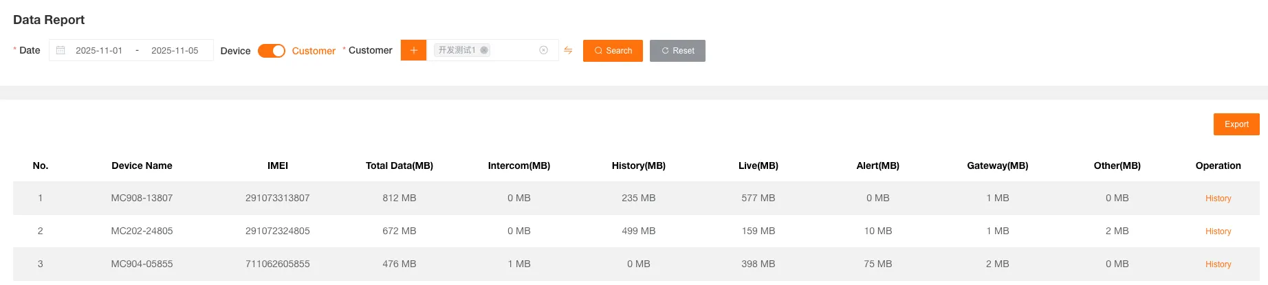 Flow Statistics Report Table