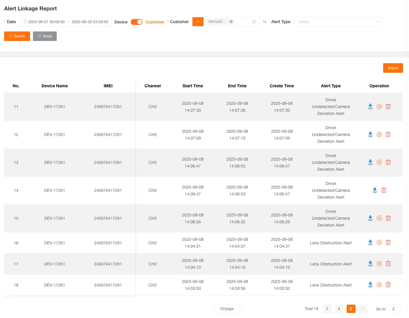 Alert Evidence Report Table