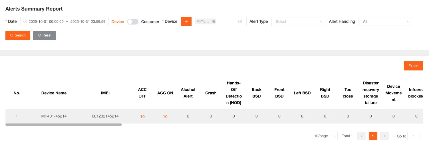Alert Summary Report Table