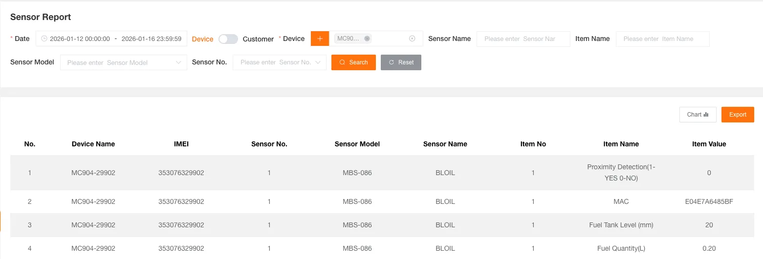 Latest Location Report Table