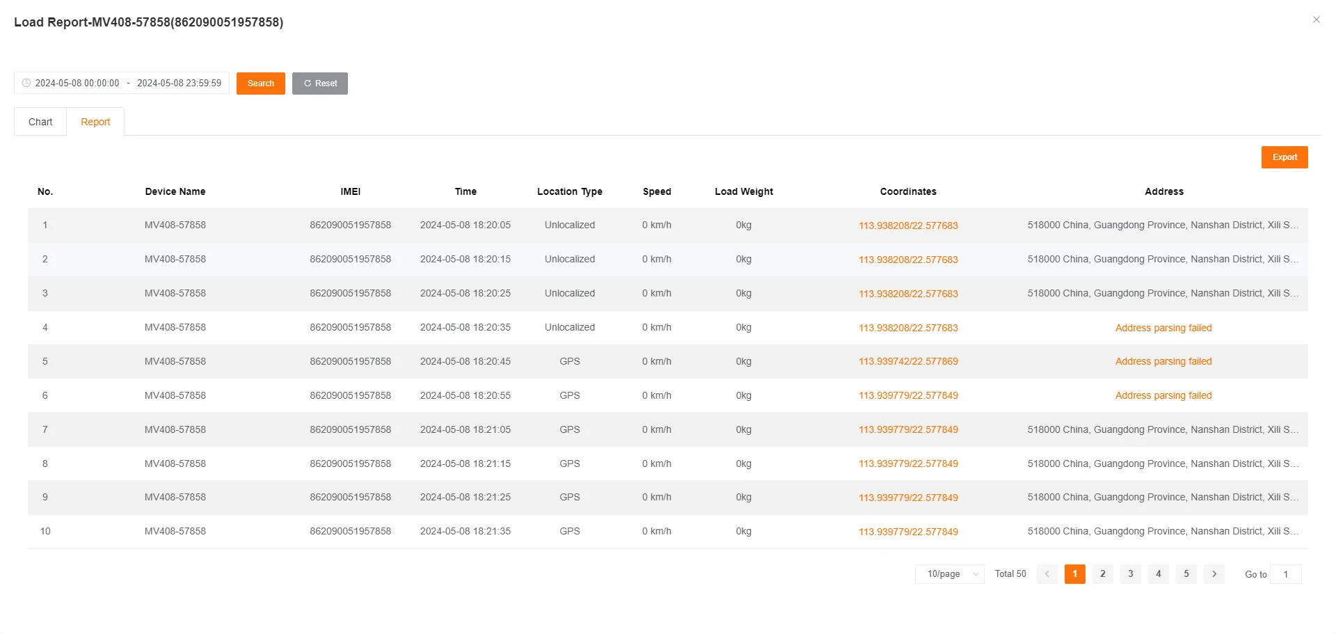 Detailed Load Data Report