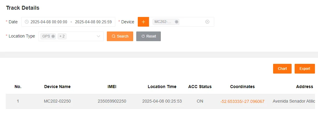 Track Detail Report Table